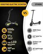 EOEOTWO Electric Scooter for Adults, 1200W Motor Fast E Scooter, Foldable - Image 7